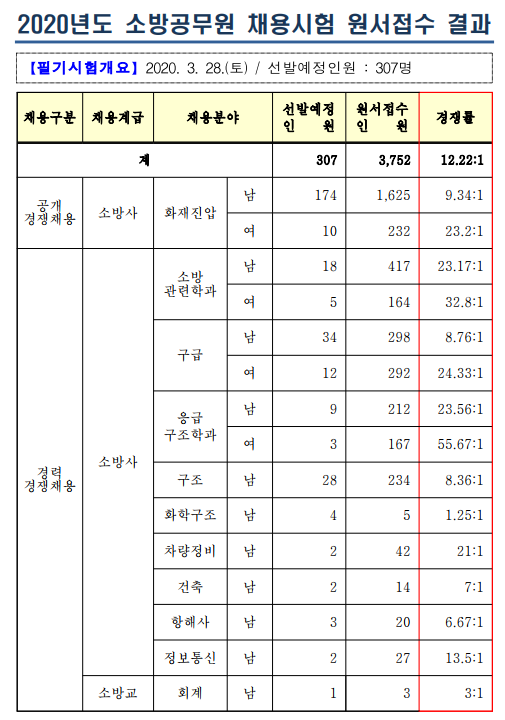 2020 전북 경쟁률.png