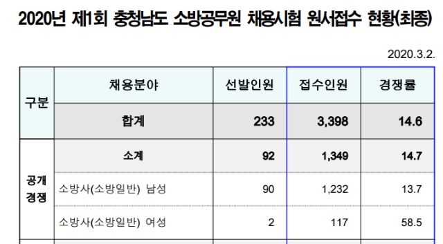 2020 충남 경쟁률.png