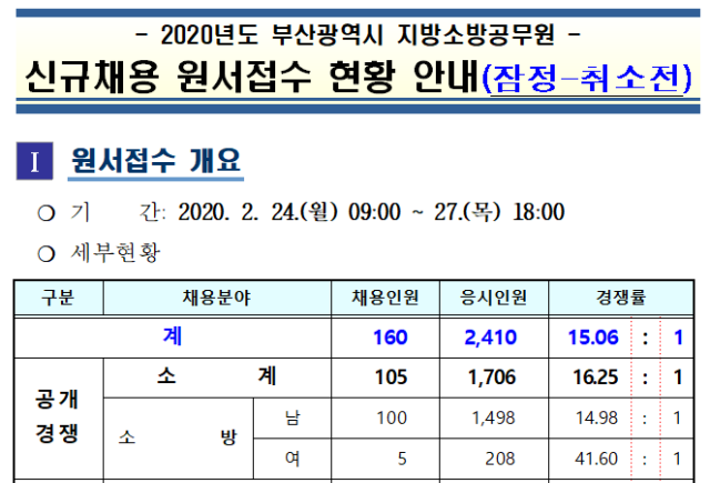 2020 부산 경쟁률.png