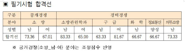 2020 세종 합격선.png