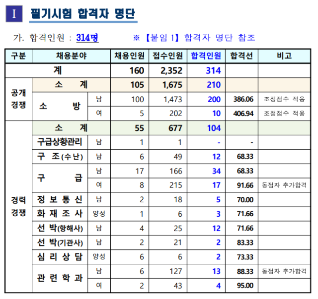 2020 부산 합격선.png