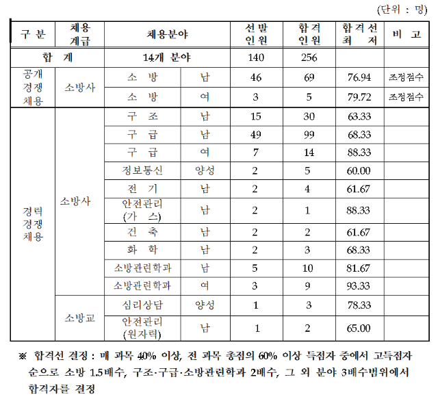 2020 울산 합격선.png