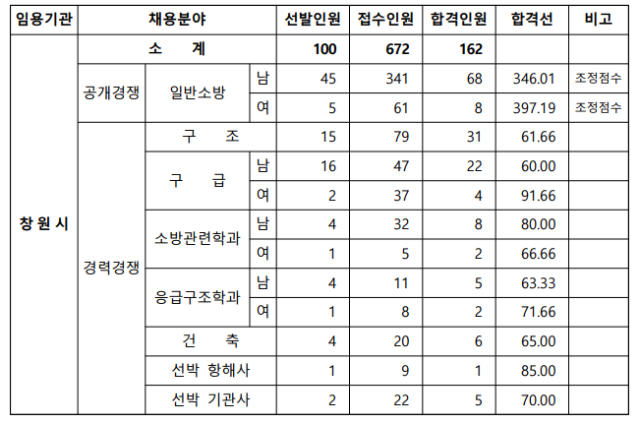 2020 창원 합격선.png