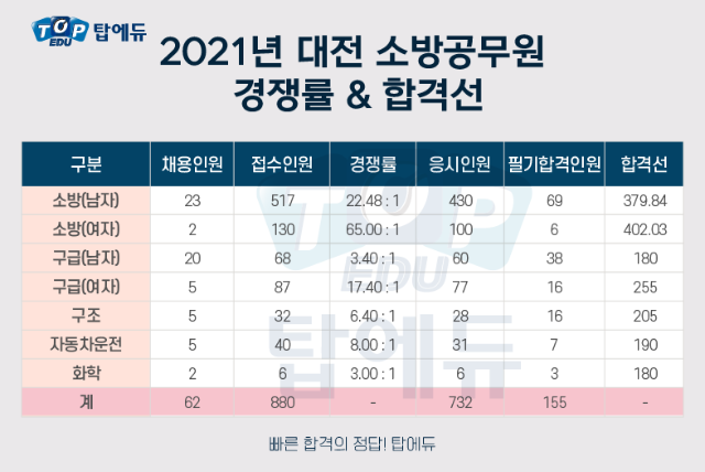 210520_소방 대전 (2).png