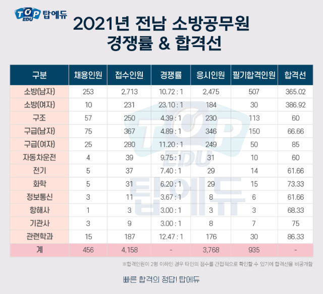 210520_소방 전남 (2).png