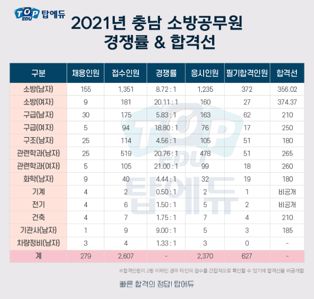 210520_소방 충남 (2).png