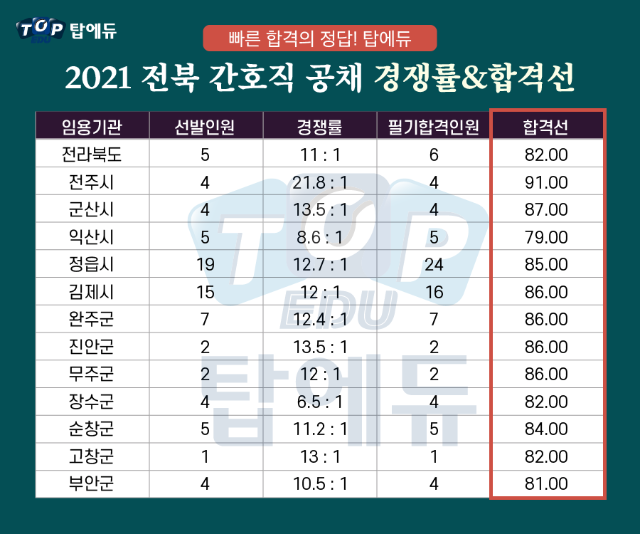 210630_간호직 전북 (2).png