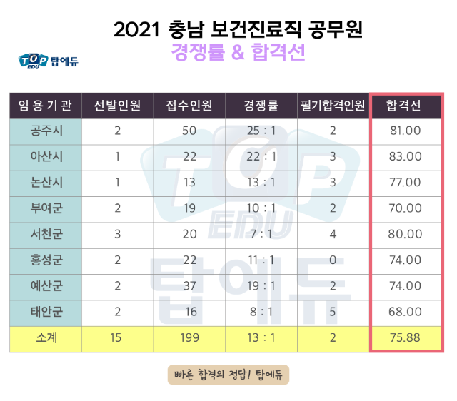 210712_보건진료 충남 (1).png