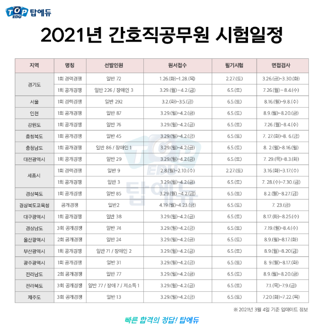 210304_간호직 (1).png