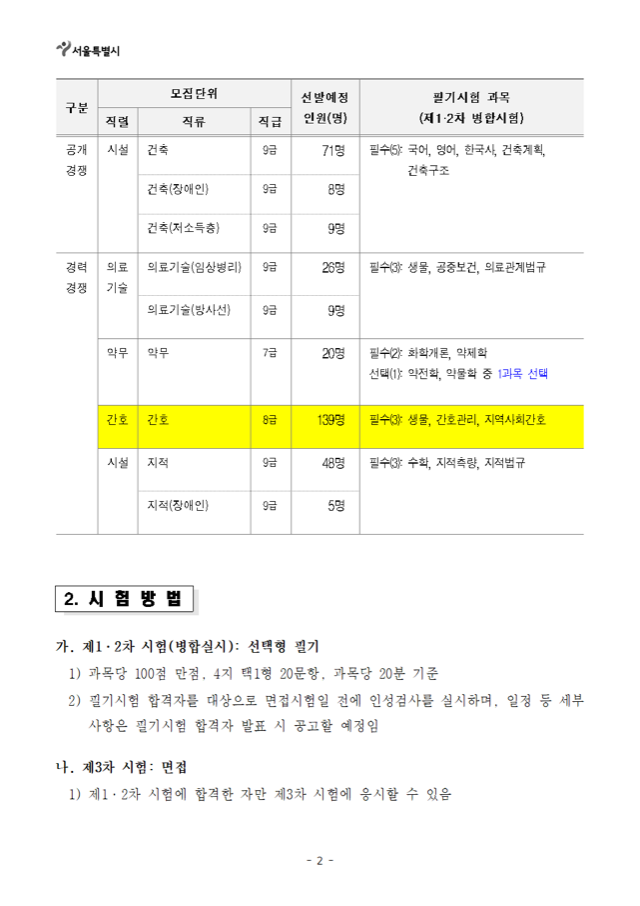 2022년도 제1회 서울특별시 지방공무원 임용시험 시행계획 공고002.png