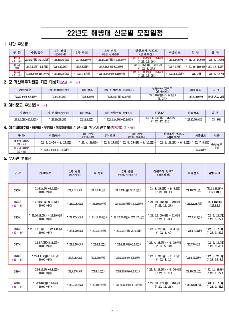 해병대 22년 신분별 모집계획(공지용)v3001.jpg