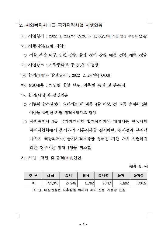 2022년도 제20회 사회복지사 1급 국가자겨깃험 합격(예정)자 공고 2.png