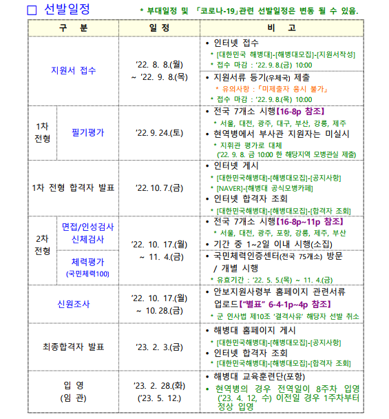 제400기 부사관후보생(남·여)모집계획 공고.png