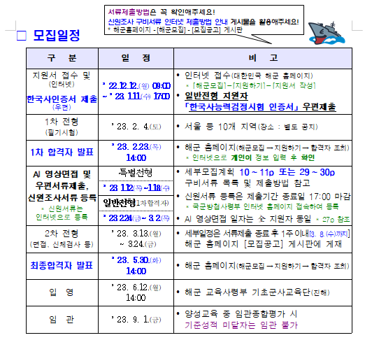 제280기 해군 부사관후보생(남, 여) 모집 계획.png