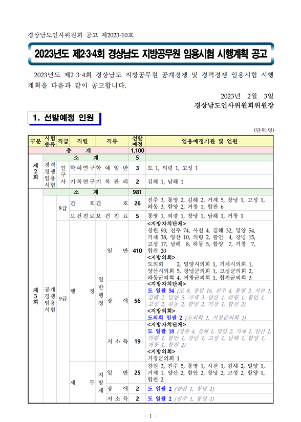 2023년도 제2·3·4회 경상남도 지방공무원 임용시험 시행계획 공고.png