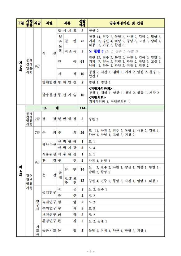 2023년도 제2·3·4회 경상남도 지방공무원 임용시험 시행계획 공고 2.png