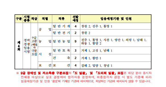 2023년도 제2·3·4회 경상남도 지방공무원 임용시험 시행계획 공고 3.png