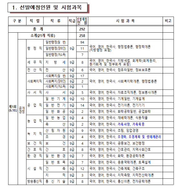 2023년도 대전광역시 지방공무원 공개(경력)경쟁 임용시험계획 공고.png