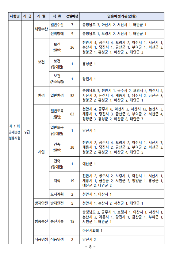 2023년도 충청남도 지방공무원 임용시험 시행계획 공고 2.png