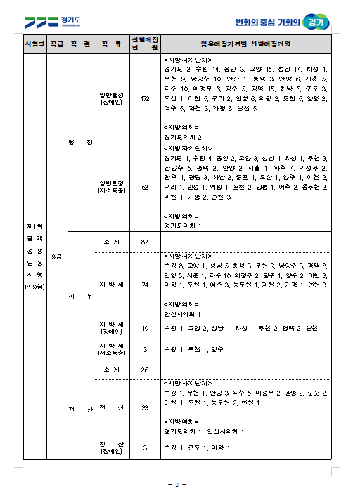 2023년도 제1·2회 경기도 지방공무원 공개경쟁임용시험 시행계획 공고 1.png