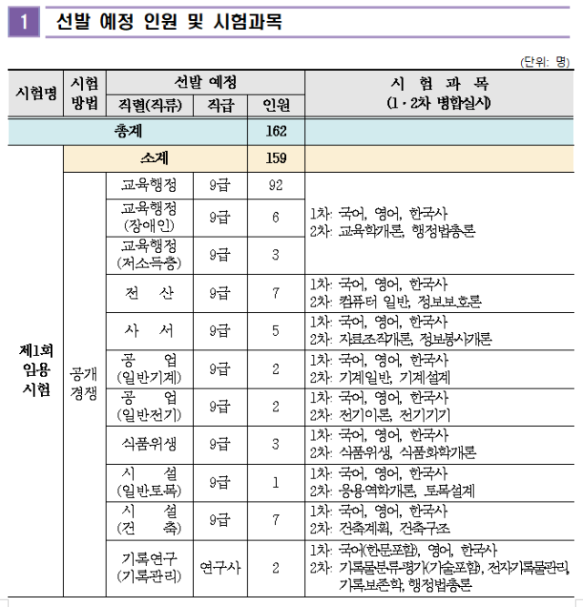 2023년도 전라북도교육청 지방공무원 임용시험 시행계획 공고.png