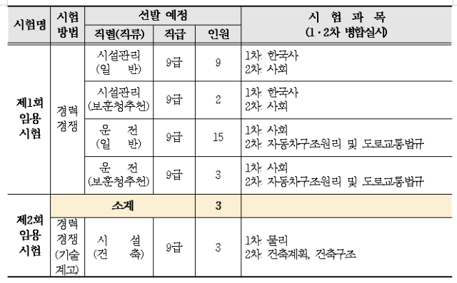 2023년도 전라북도교육청 지방공무원 임용시험 시행계획 공고 1.png