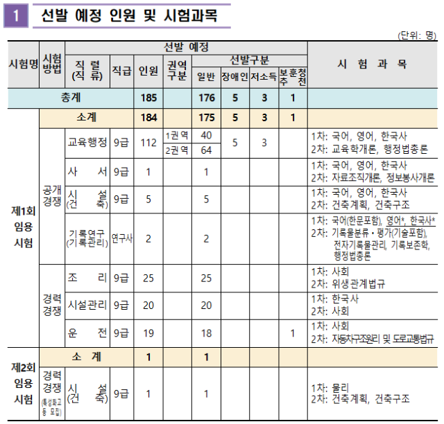 2023년도 충청남도교육청 지방공무원 임용시험 시행계획 공고.png