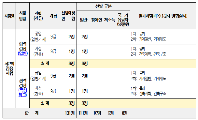 2023년도 충청북도교육청 지방공무원 임용시험 시행계획 공고 1.png