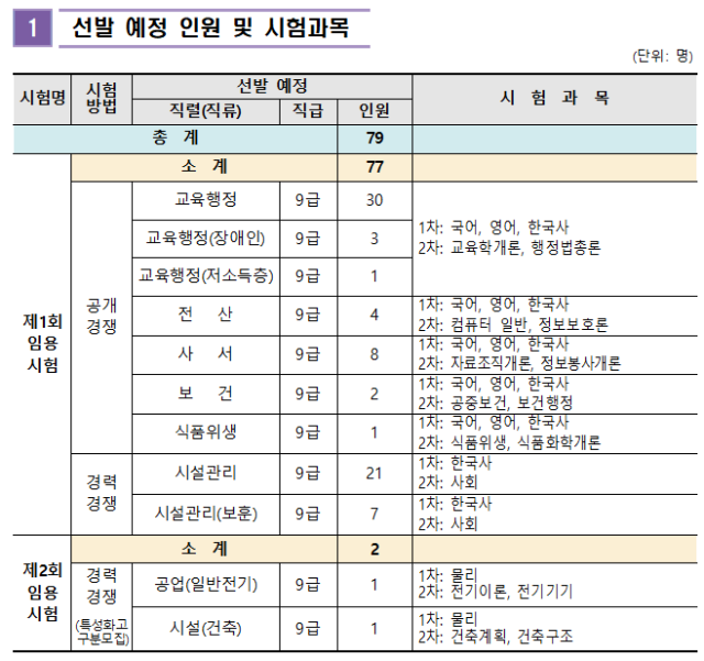 2023년도 제주특별자치도교육청 지방공무원 임용시험 계획 공고.png