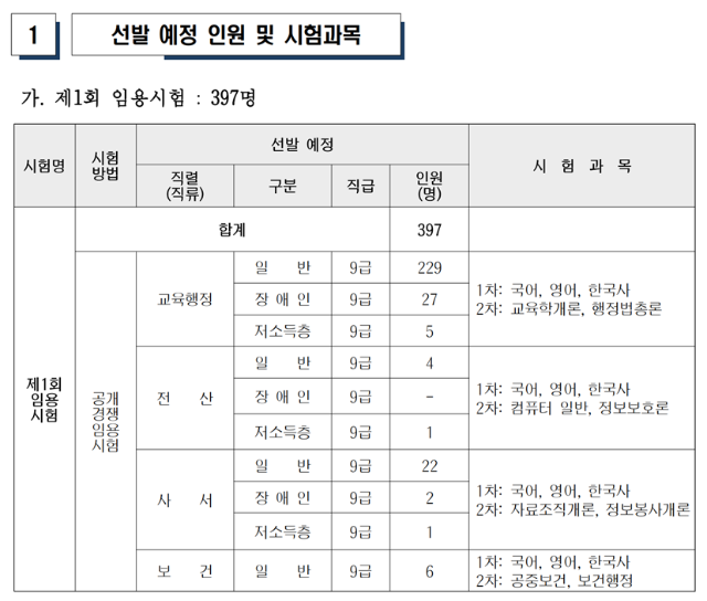 2023년도 서울특별시교육청 지방공무원 9급 공개·경력경쟁임용시험 계획 공고.png