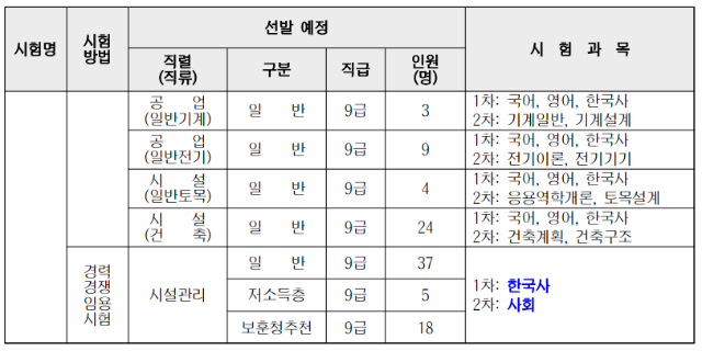 2023년도 서울특별시교육청 지방공무원 9급 공개·경력경쟁임용시험 계획 공고 1.png