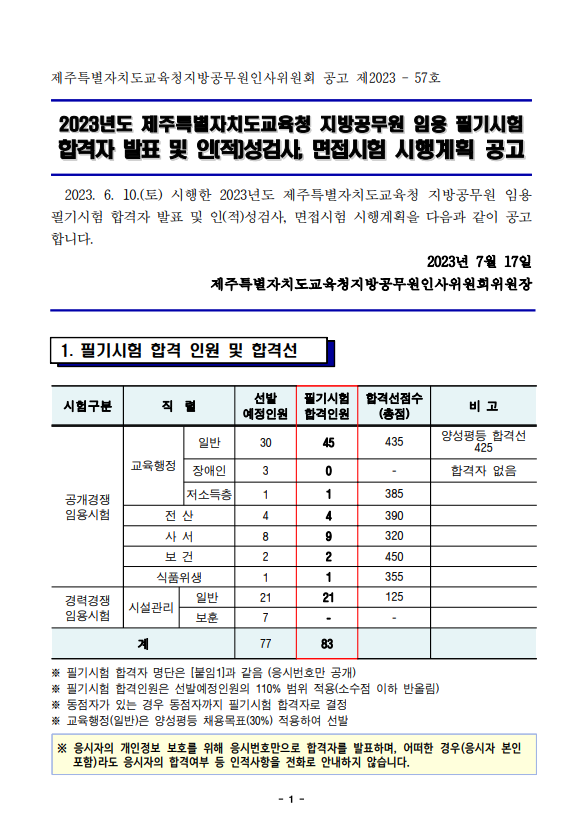 2023년도 제주특별자치도교육청 지방공무원 임용 필기시험 합격자 발표 공고.png