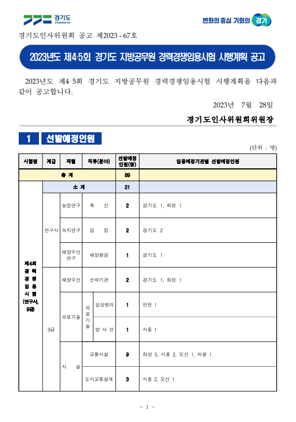 2023년도 제4·5회 경기도 지방공무원 경력경쟁임용시험 시행계획 공고.png