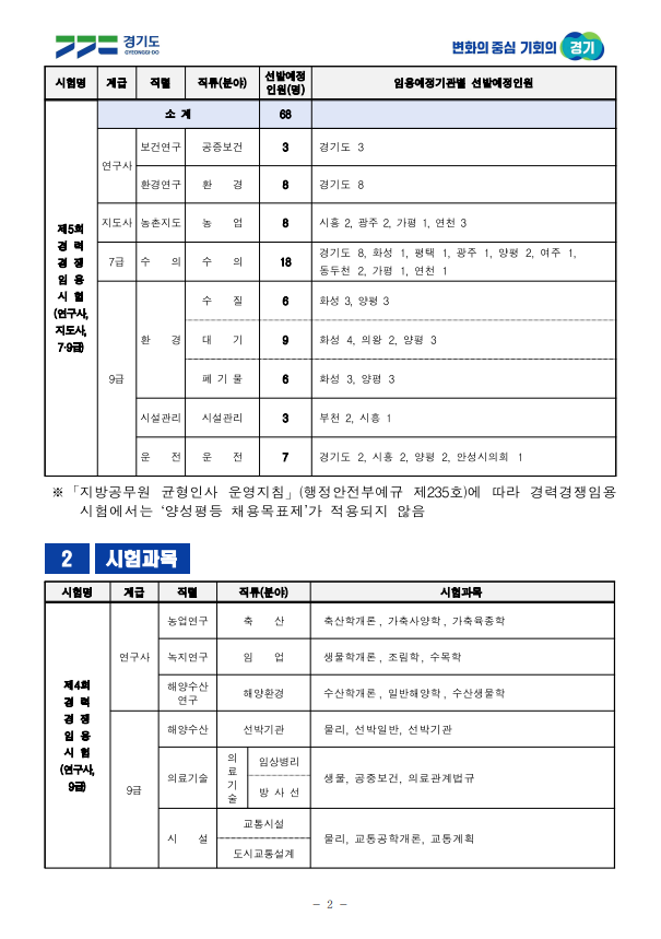 2023년도 제4·5회 경기도 지방공무원 경력경쟁임용시험 시행계획 공고1.png