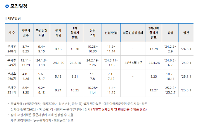 2024년도 공군부사관 모집일정.png