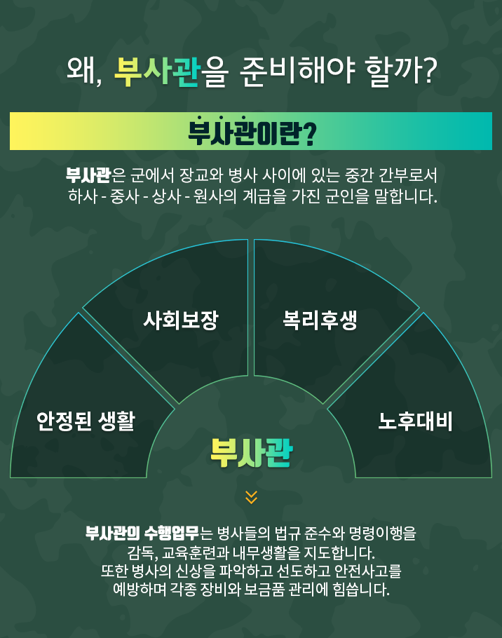 왜 부사관을 준비해야할까? 부사관의 의미와 부사관의 수행 업무