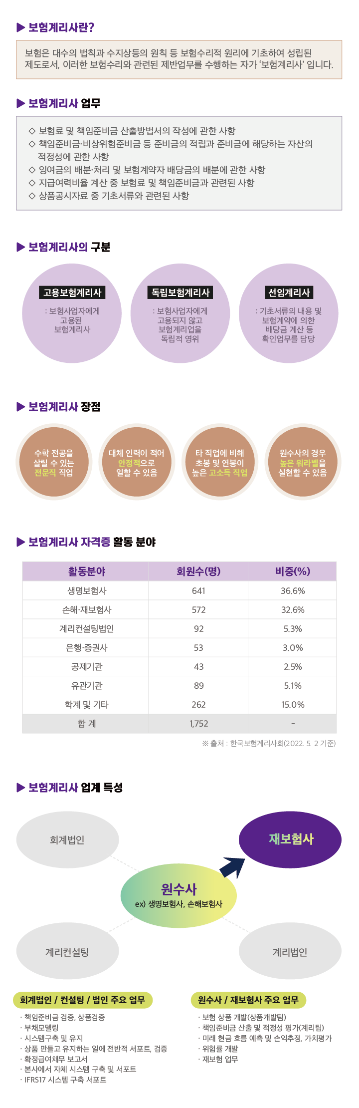 보험계리사 소개