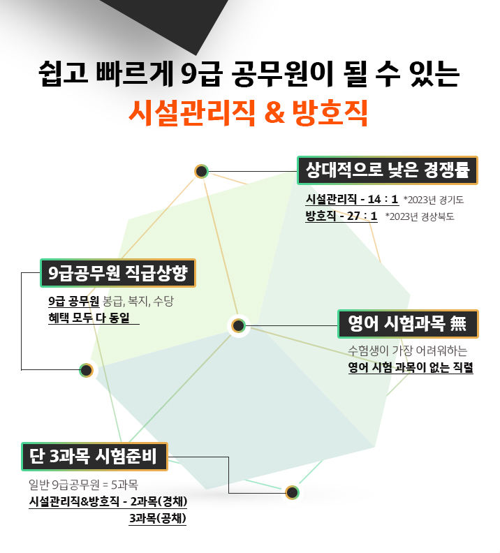 쉽고 빠르게 9급 공무원이 될 수 있는 시설관리직 & 방호직