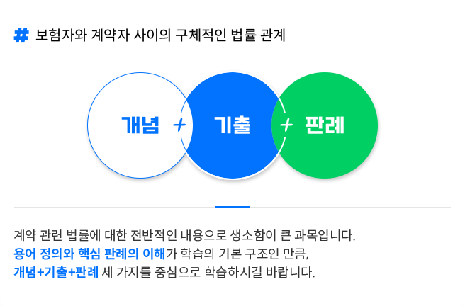 보험자와 계약자 사이의 구체적인 법률 관계