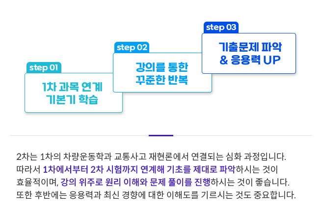 1차 과목 연계기본기 학습 + 강의를 통한 꾸준한 반복 + 기출문제 파악 & 응용력 UP